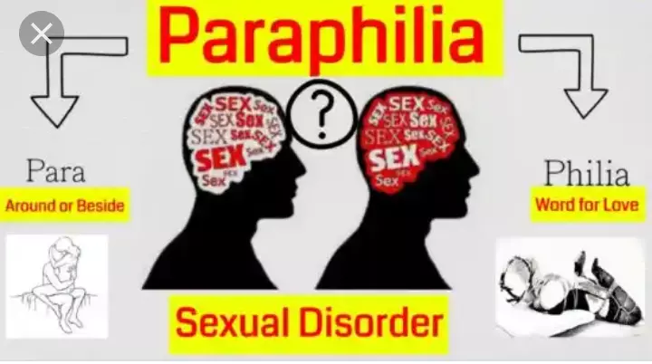 What Is Paraphilia (Sexual Disorder)?
